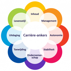 carriere-ankers